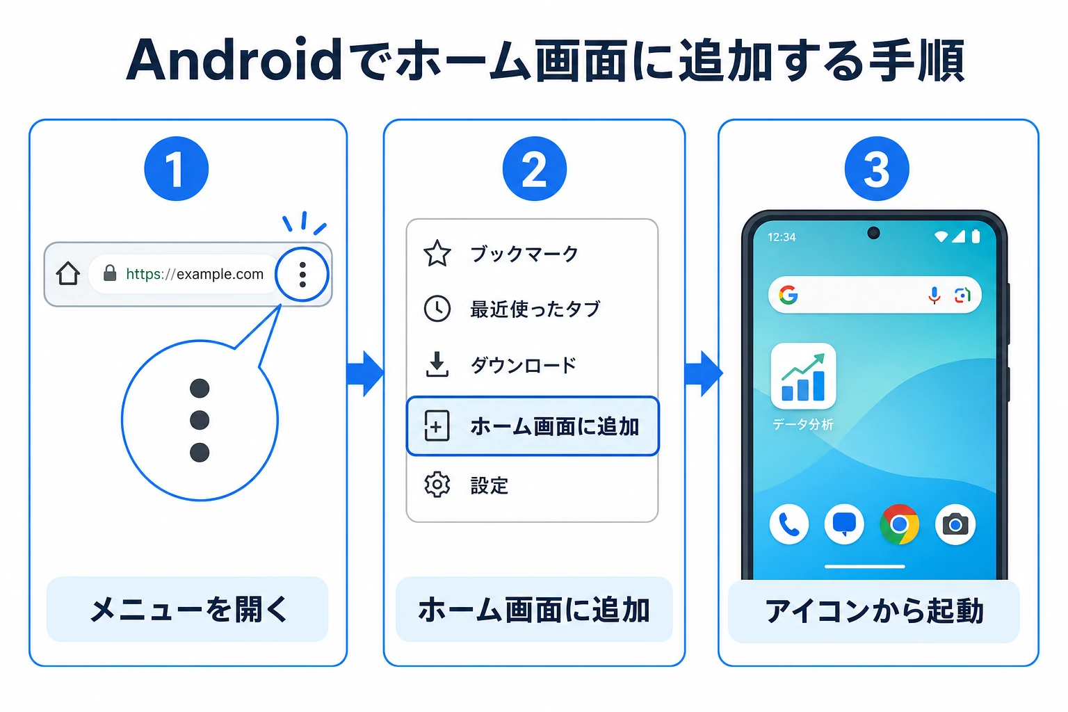 AndroidのChromeでメニューからホーム画面に追加する3ステップの図