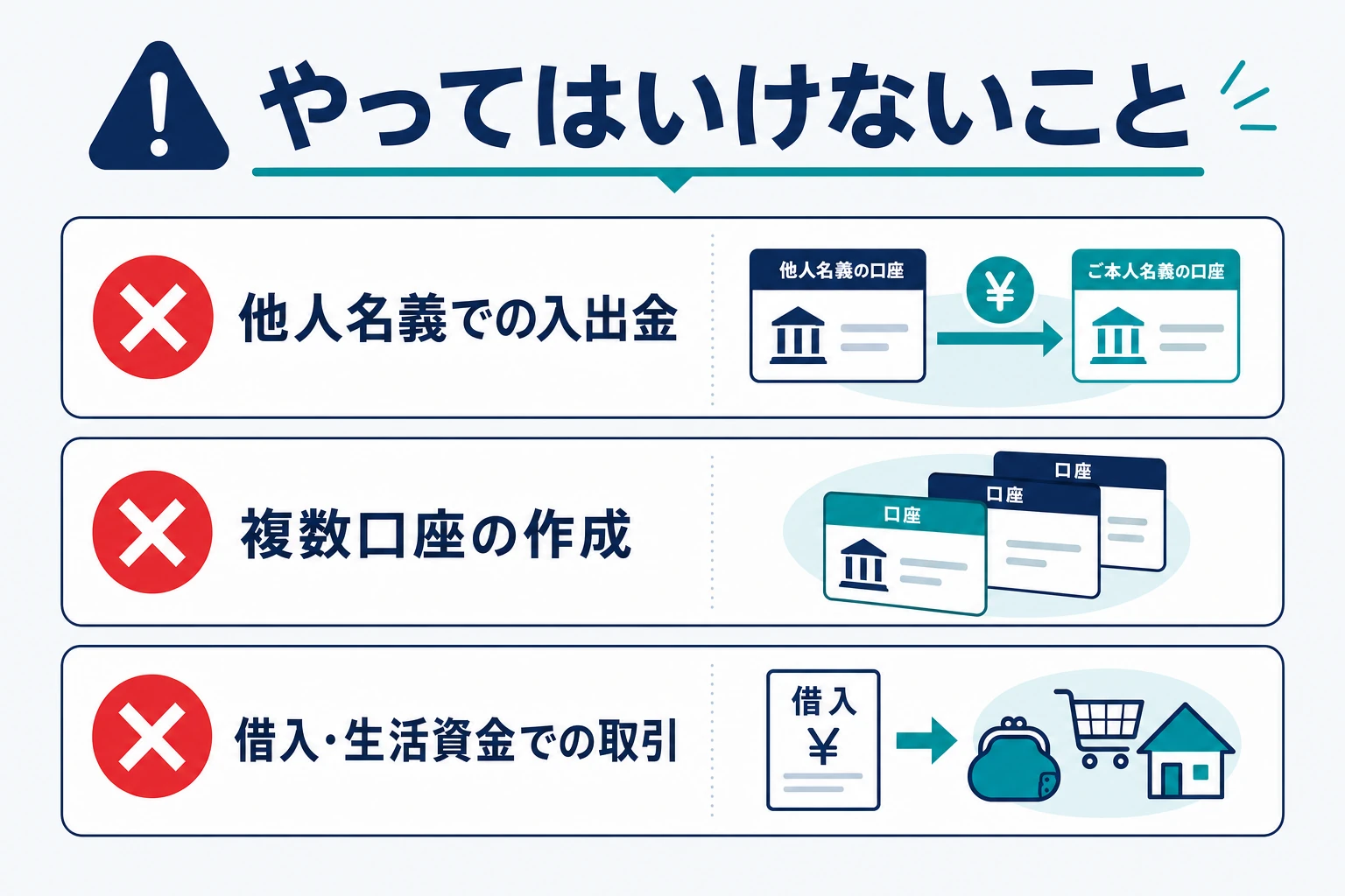他人名義での入出金・複数口座・借入資金での取引などやってはいけないことを示した図