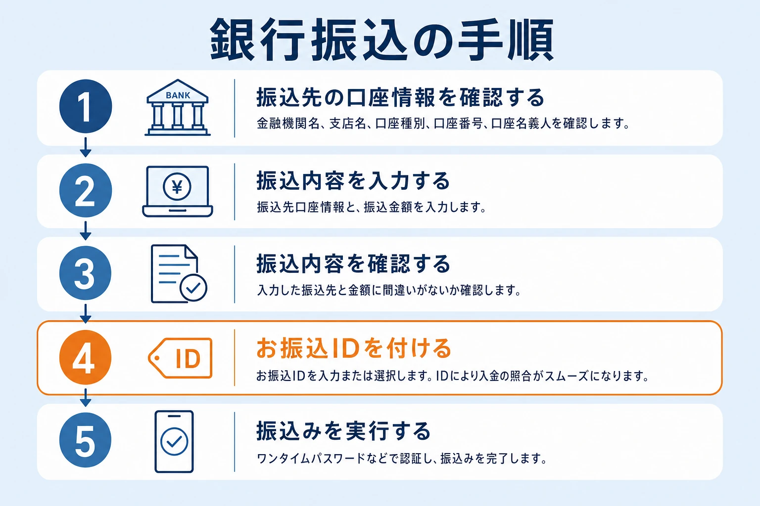 ザオプションの銀行振込入金の手順（お振込IDを名義の先頭に付けて振り込む）