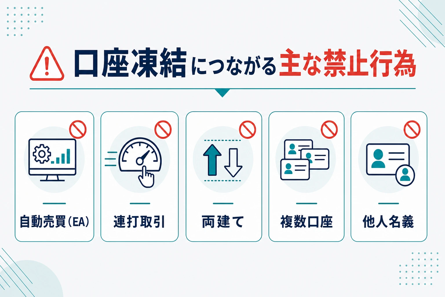 ザオプションで口座凍結につながる主な禁止行為（自動売買・連打取引・両建て・複数口座・他人名義）の図