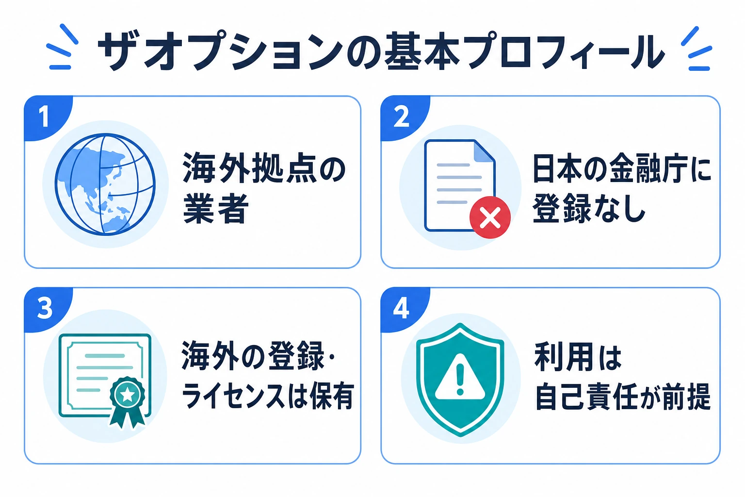 ザオプションは海外拠点・金融庁未登録・海外ライセンス保有という基本プロフィールを示す図