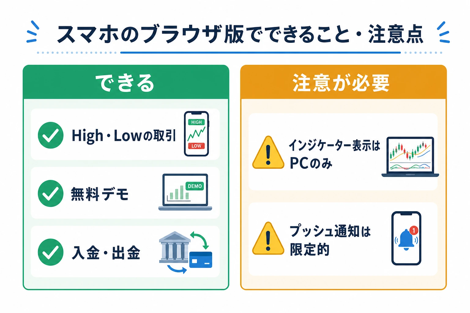 スマホのブラウザ版でできることと注意点を二列で整理した図