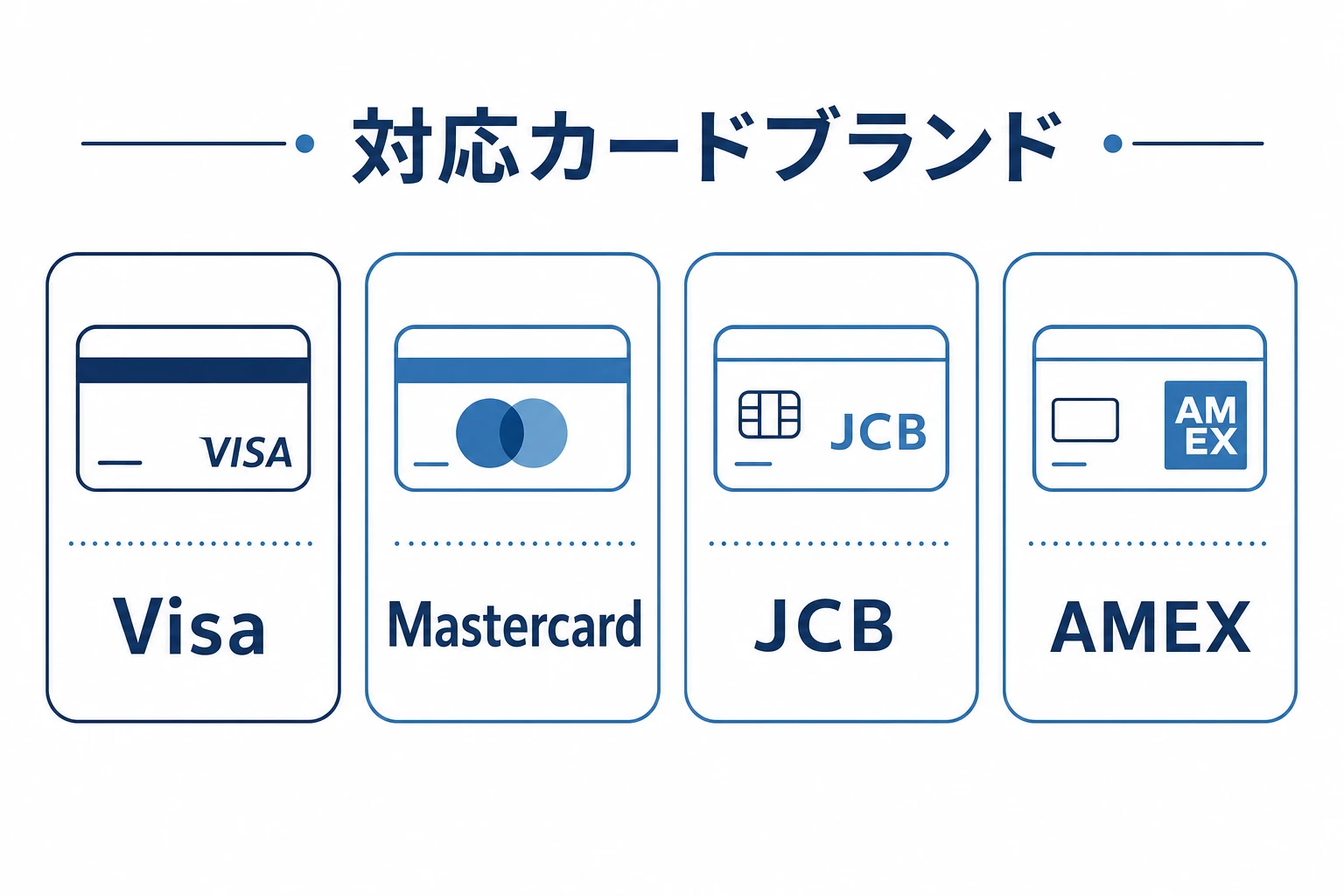 ブビンガで使える主なカードブランド（Visa・Mastercard・JCB・AMEX）を並べた図