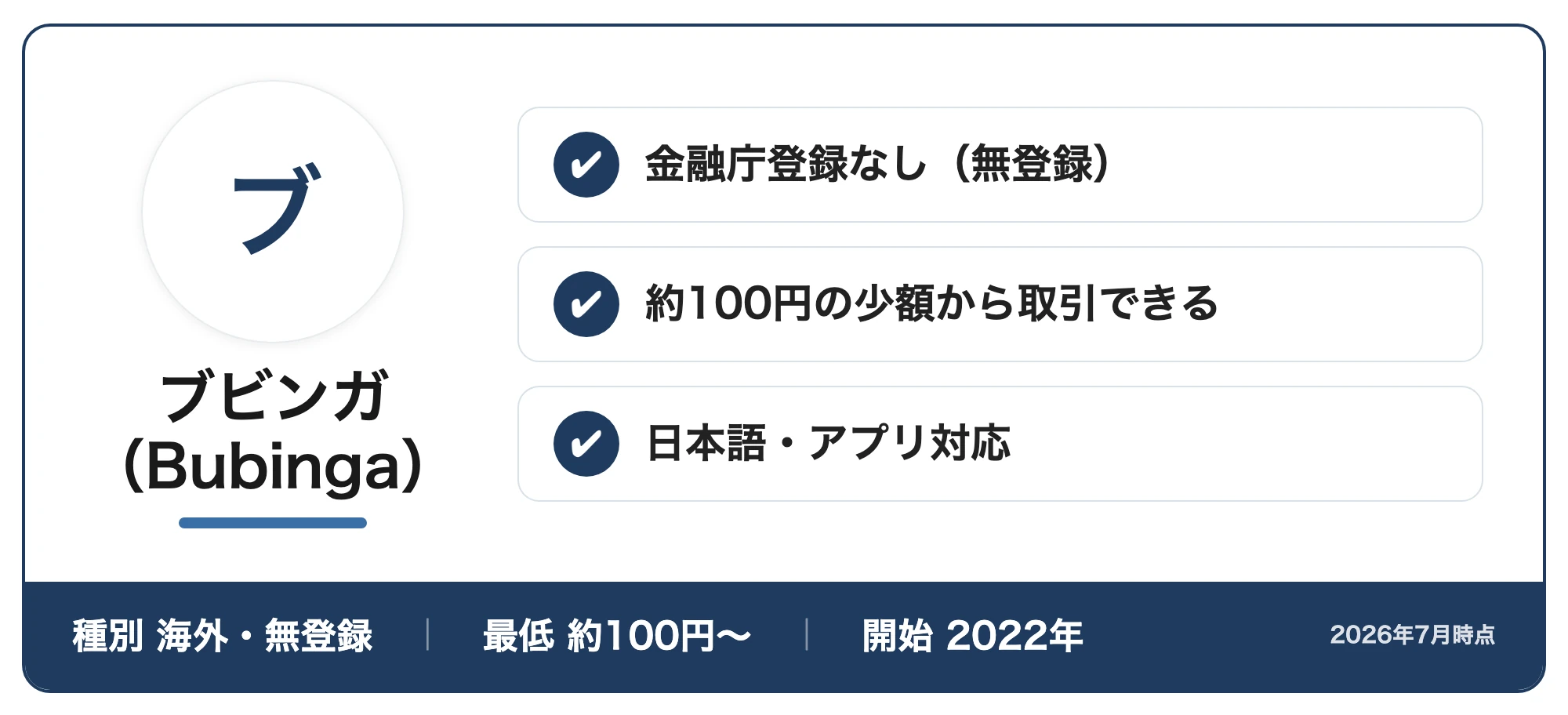 ブビンガ(Bubinga)の紹介カード:金融庁登録なし(無登録)・約100円の少額から取引できる・日本語・アプリ対応(種別海外・無登録・最低約100円〜・開始2022年、2026年7月時点)