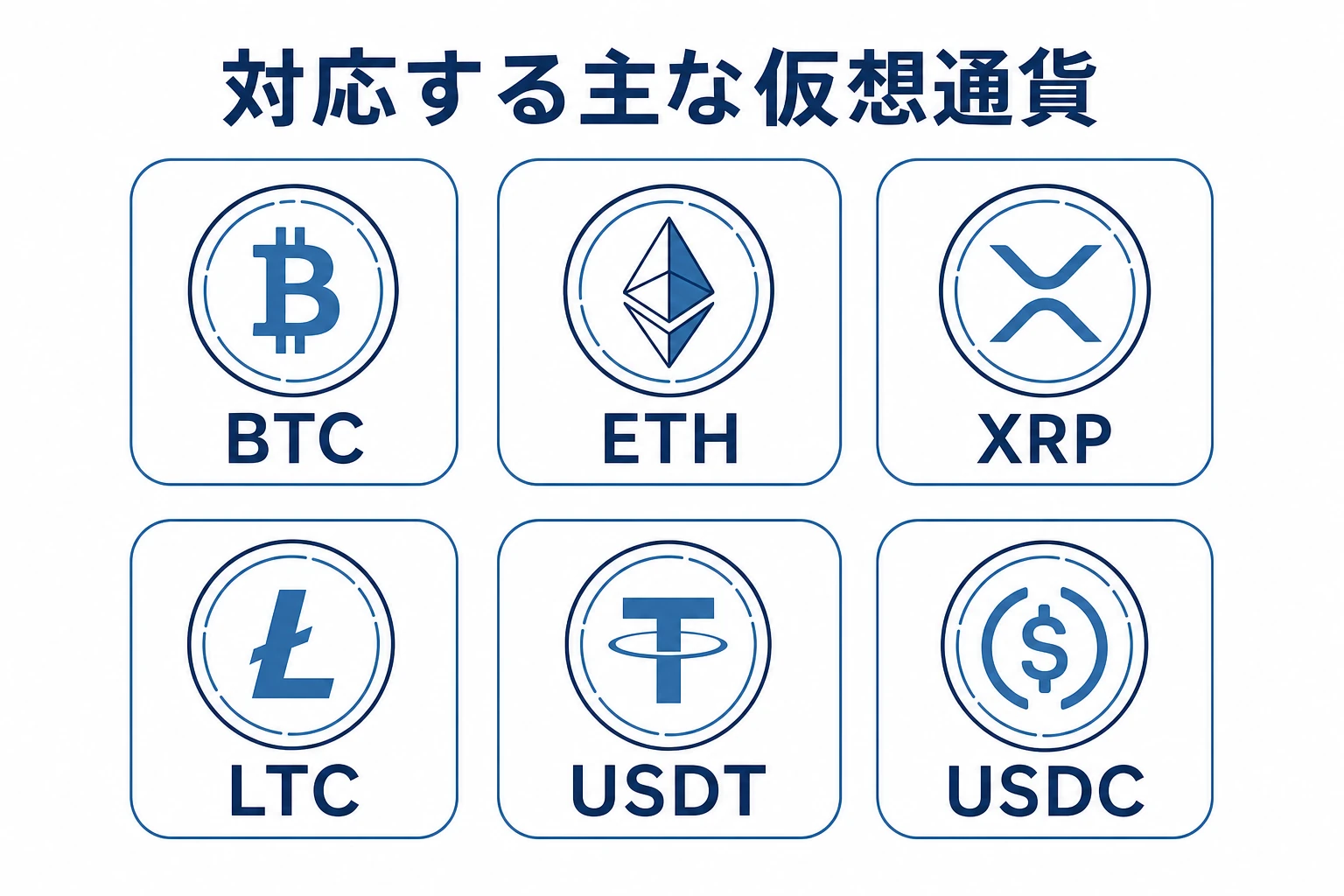 ブビンガの入金に使える主な仮想通貨（BTC・ETH・XRP・LTC・USDT・USDC）の図