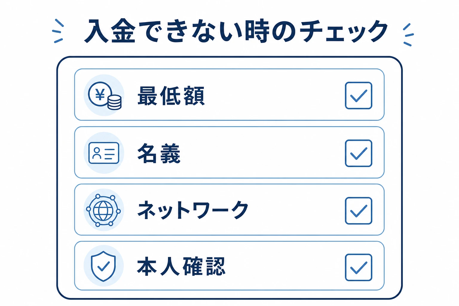 ブビンガの入金ができないときに確認するチェック項目を並べた図