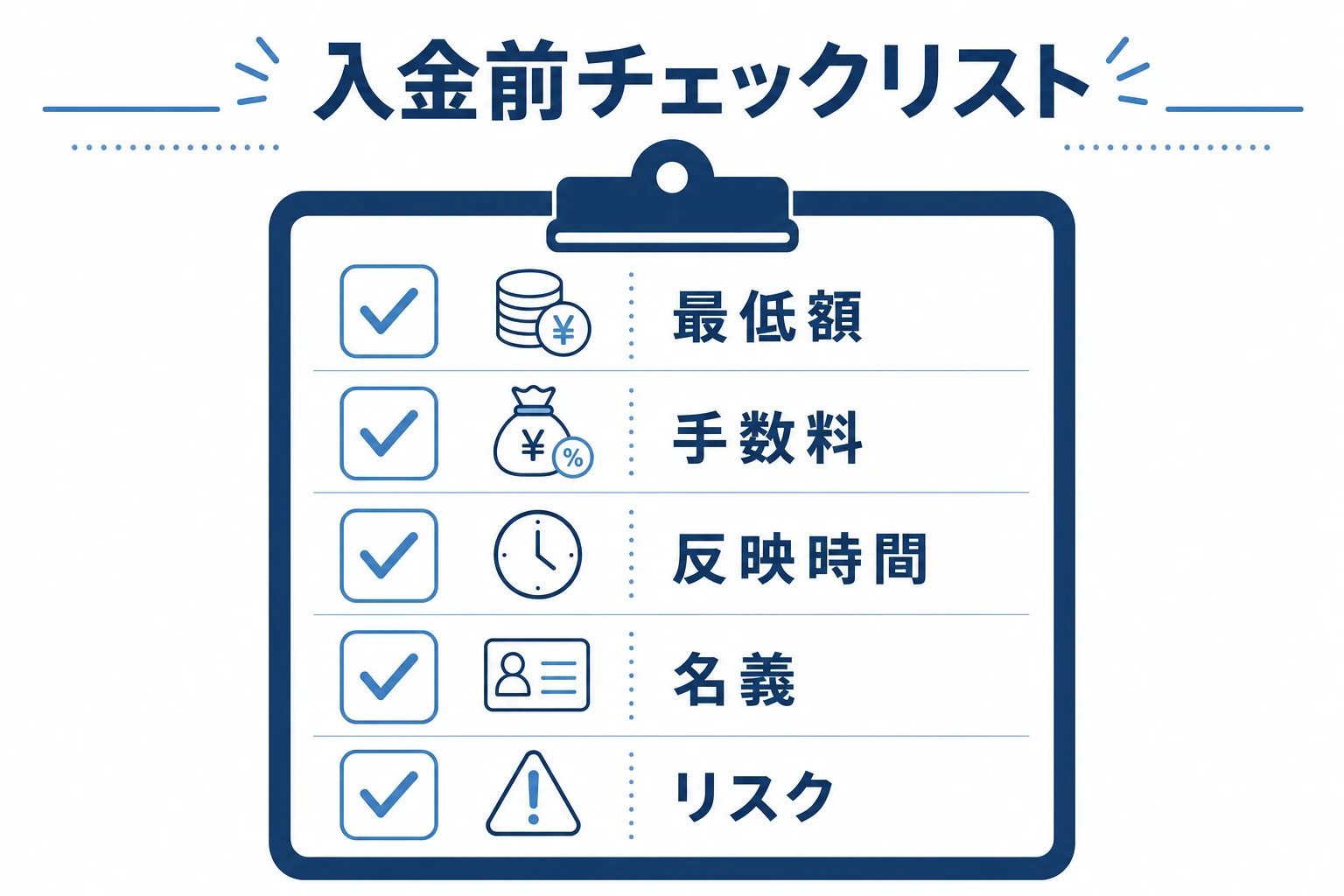 ブビンガに入金する前の最終チェックリストを示す図