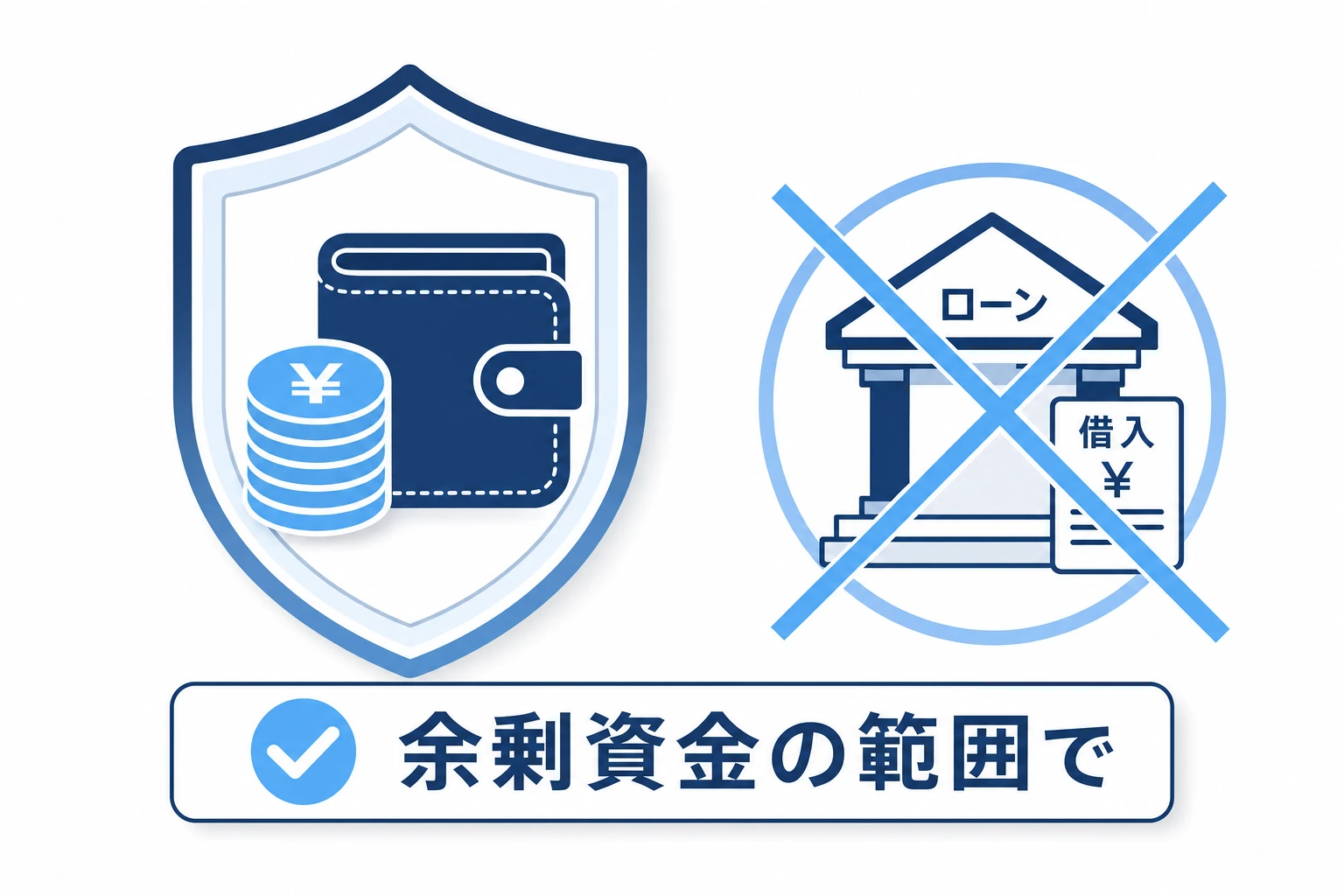 投資は余剰資金の範囲で行い生活資金や借入で取引しないことを示す概念図