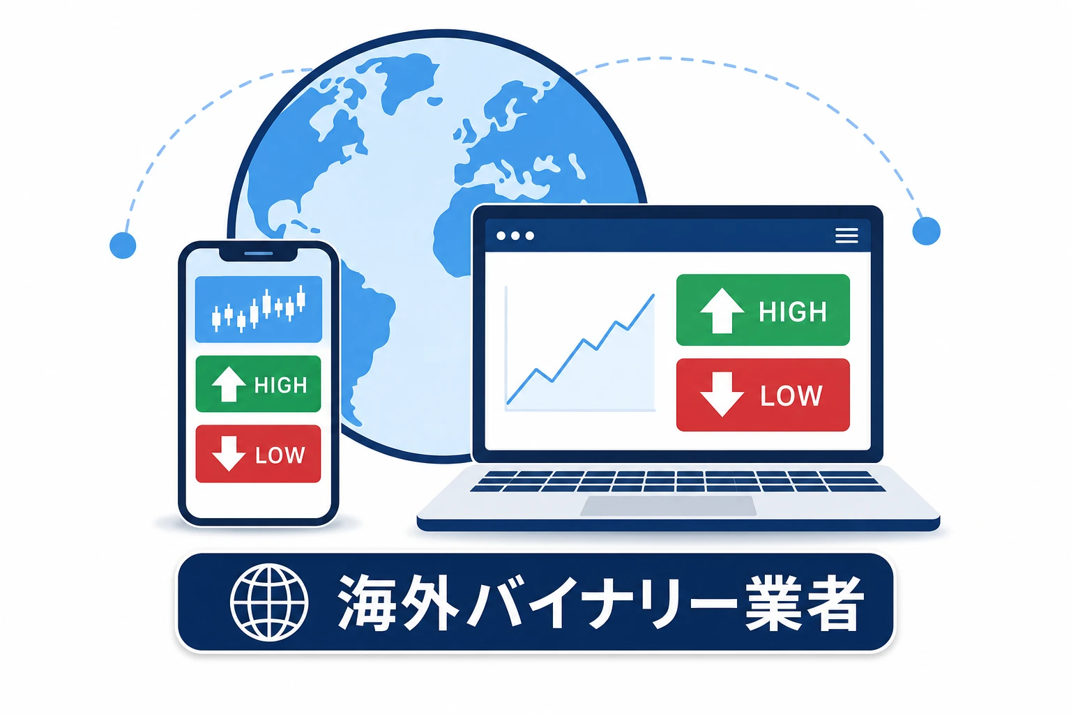 海外バイナリーオプション業者ハイローオーストラリアの全体像を示す概念図