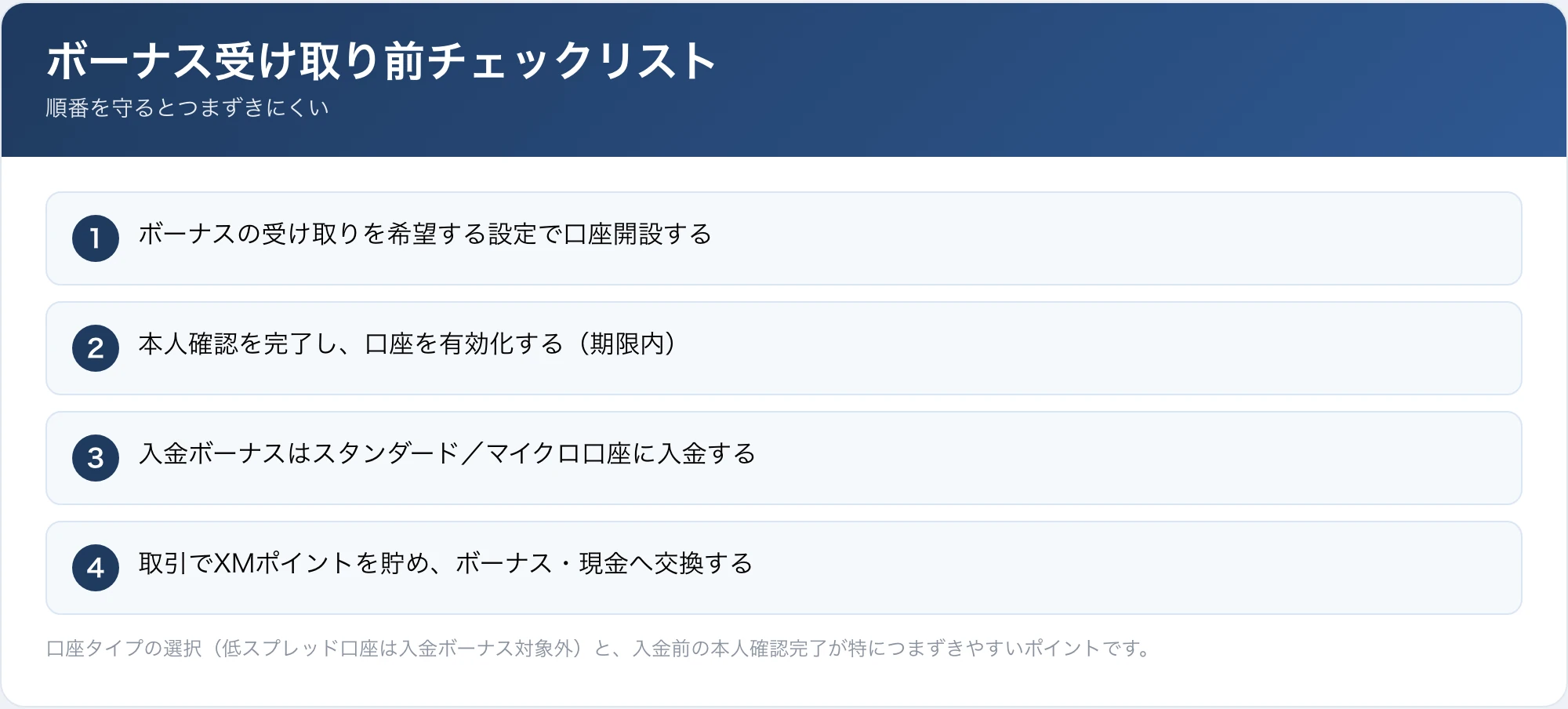 口座開設ボーナスと入金ボーナスの受け取りに必要なステップと条件をチェックリスト化した画像
