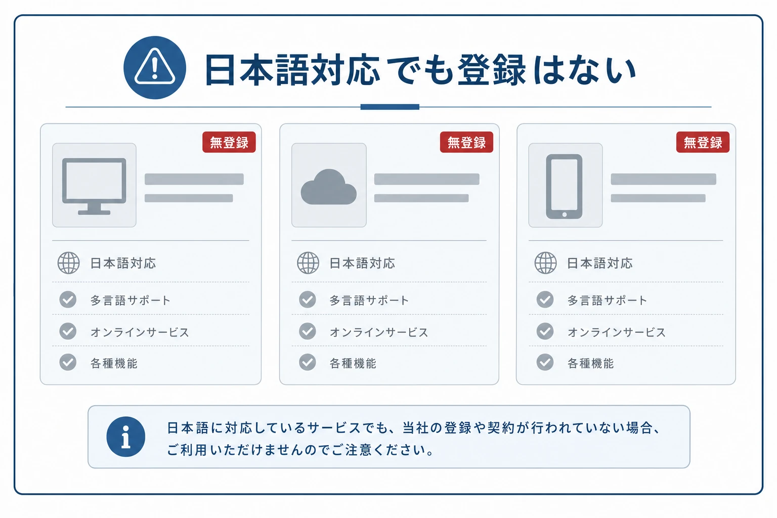 終了後に名前が挙がる日本語対応の海外業者は、いずれも金融庁に無登録である点を示した比較の概念図