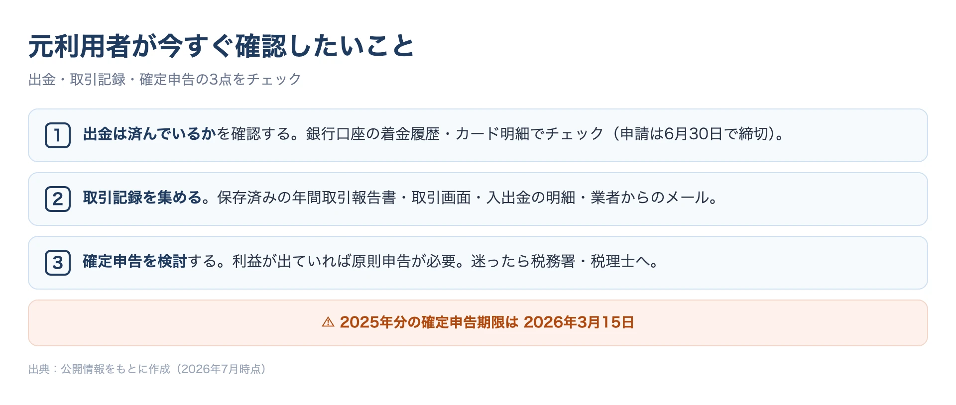 元利用者が今すぐ確認したいことのチェックリスト（出金状況・取引記録・確定申告期限2026年3月15日）