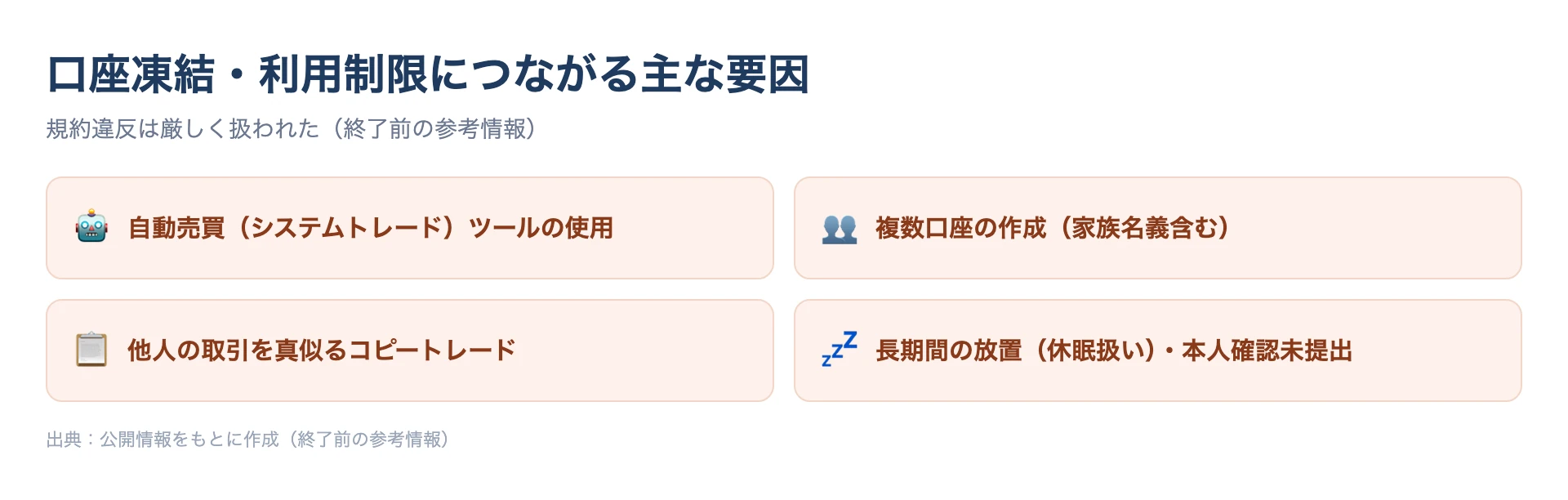 ハイローオーストラリアで口座凍結や利用制限につながる主な要因を整理した図