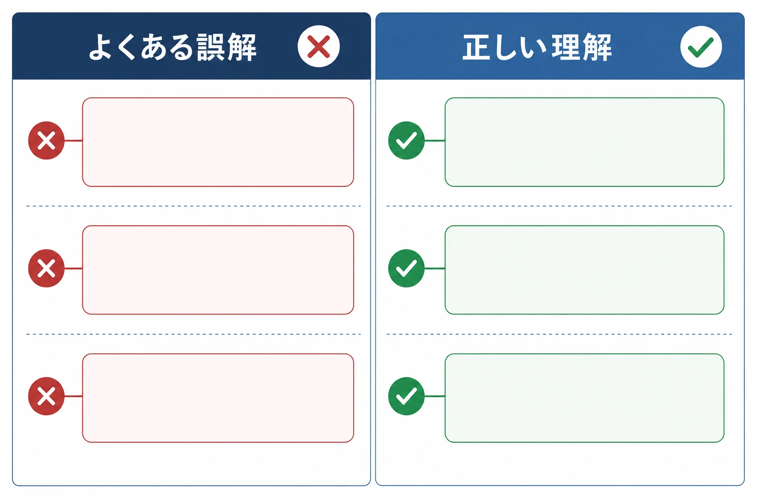終了に関するよくある誤解と、正しい理解を対比して整理した概念図