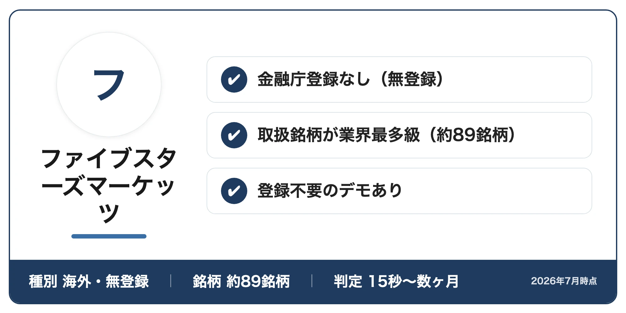 ファイブスターズマーケッツの紹介カード:金融庁登録なし(無登録)・取扱銘柄が業界最多級(約89銘柄)・登録不要のデモあり(種別海外・無登録・銘柄約89銘柄・判定15秒〜数ヶ月、2026年7月時点)