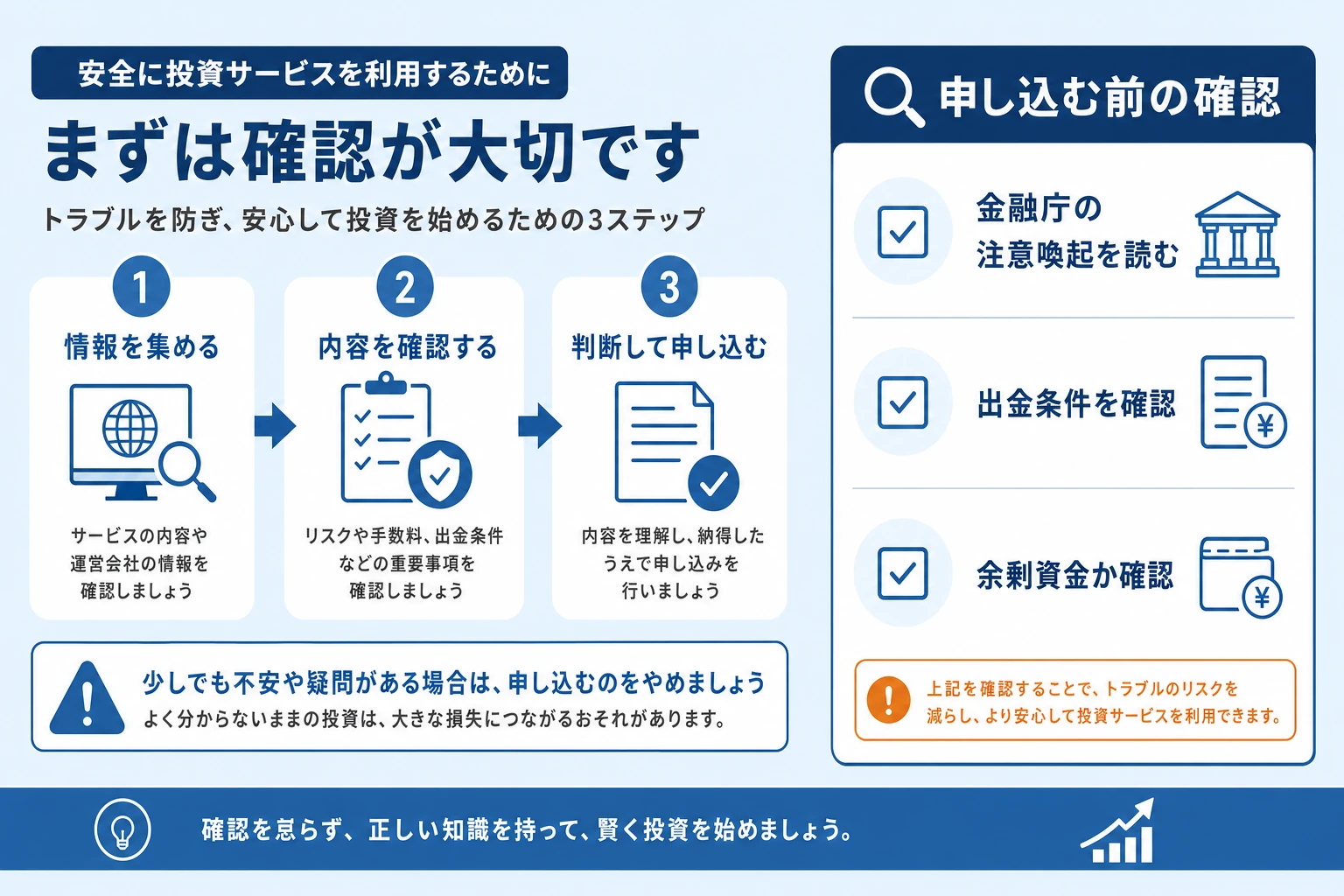 申し込む前の自己チェック（金融庁の注意喚起の確認・出金条件・余剰資金かの確認）