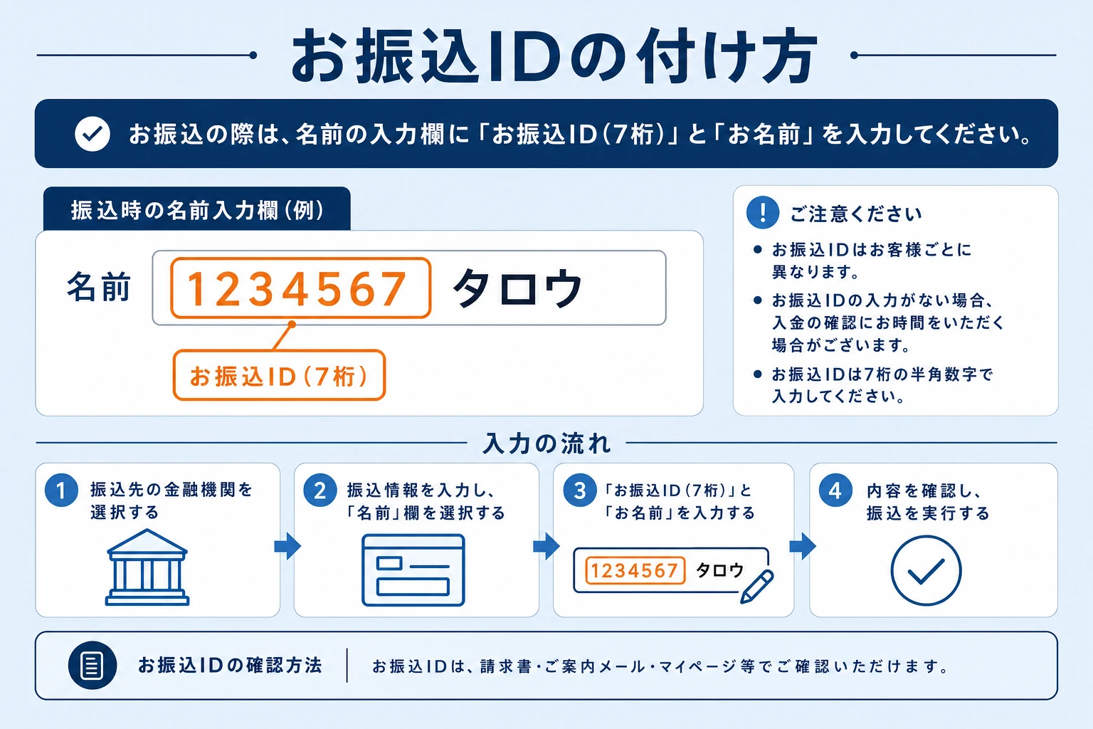 お振込IDの付け方の例（名義の先頭に7桁の番号を付ける）