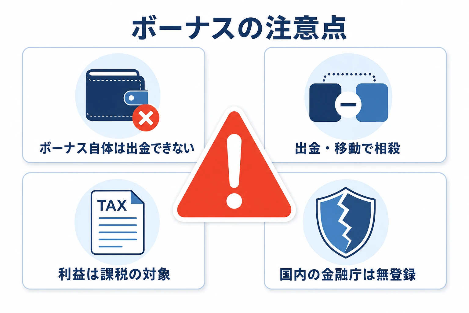 ボーナス利用時の注意点(出金不可・相殺・課税・無登録業者リスク)を示した注意喚起の図