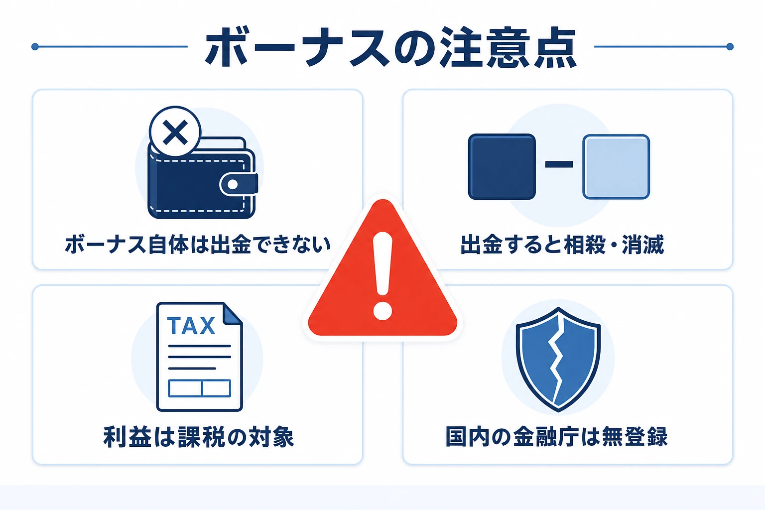 ボーナス利用時の注意点（出金不可・相殺・対象外口座・税金・無登録業者リスク）を示した注意喚起の図