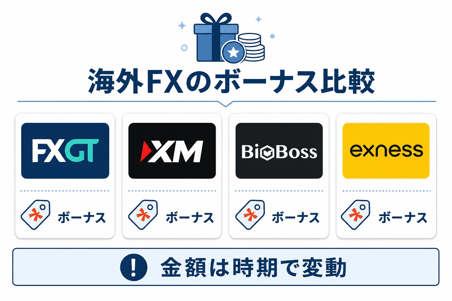 FXGT・XM・BigBoss・Exnessの口座開設ボーナスと入金ボーナスを比較したイメージ図