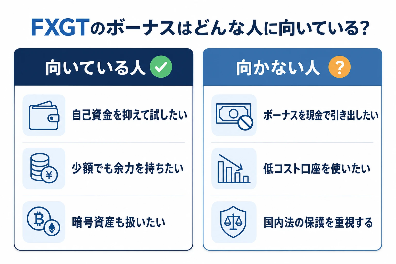 FXGTのボーナスが向いている人と向いていない人を左右で対比したイメージ図