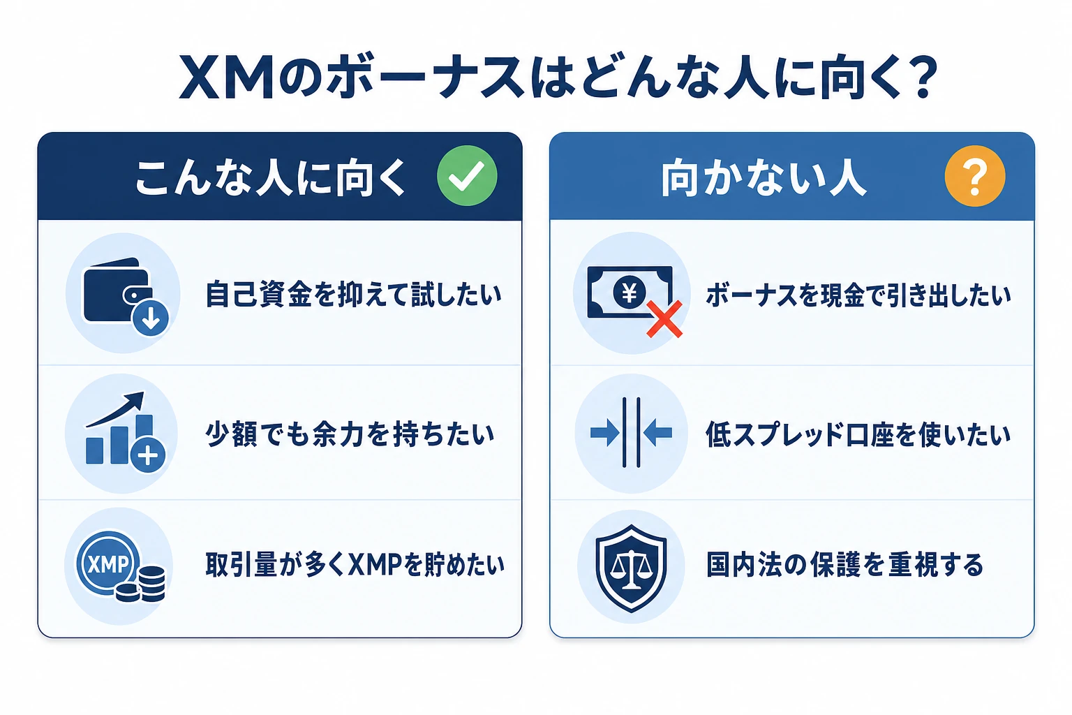 XMのボーナスが向いている人と向いていない人を左右で対比したイメージ図