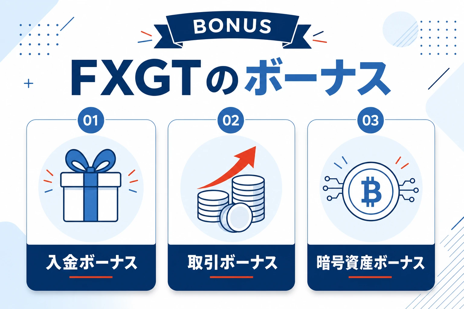 FXGTの3種類のボーナス(口座開設ボーナス・入金ボーナス・暗号資産や期間限定の企画)を表したイメージ図