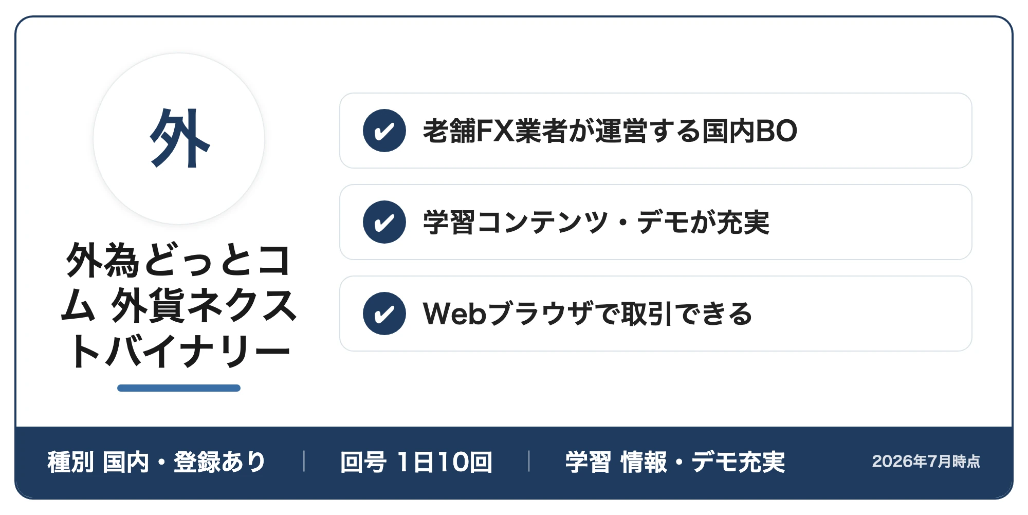 外為どっとコム 外貨ネクストバイナリーの紹介カード:老舗FX業者が運営する国内BO・学習コンテンツ・デモが充実・Webブラウザで取引できる(種別国内・登録あり・回号1日10回・学習情報・デモ充実、2026年7月時点)
