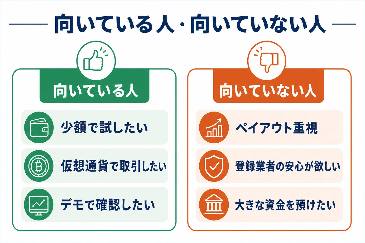 ファイブスターマーケッツが向いている人と向いていない人を対比した概念図。少額で試したい人・仮想通貨で取引したい人と、ペイアウト重視の人・登録業者の安心を求める人を整理