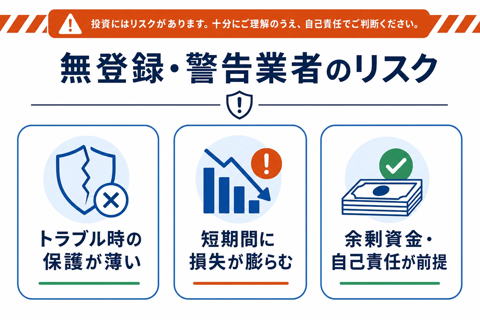 無登録で警告を受けた海外バイナリーオプション業者を利用するリスクを示す概念図。トラブル時に保護が薄いこと、射幸性が高いこと、余剰資金・自己責任の原則を整理