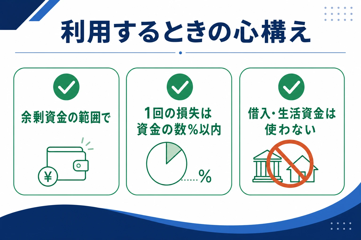 バイナリーオプションを利用する際の心構えを整理した図。余剰資金の範囲で行う・1回の損失を資金の数%以内に抑える・借入資金や生活資金を使わないという原則を図解
