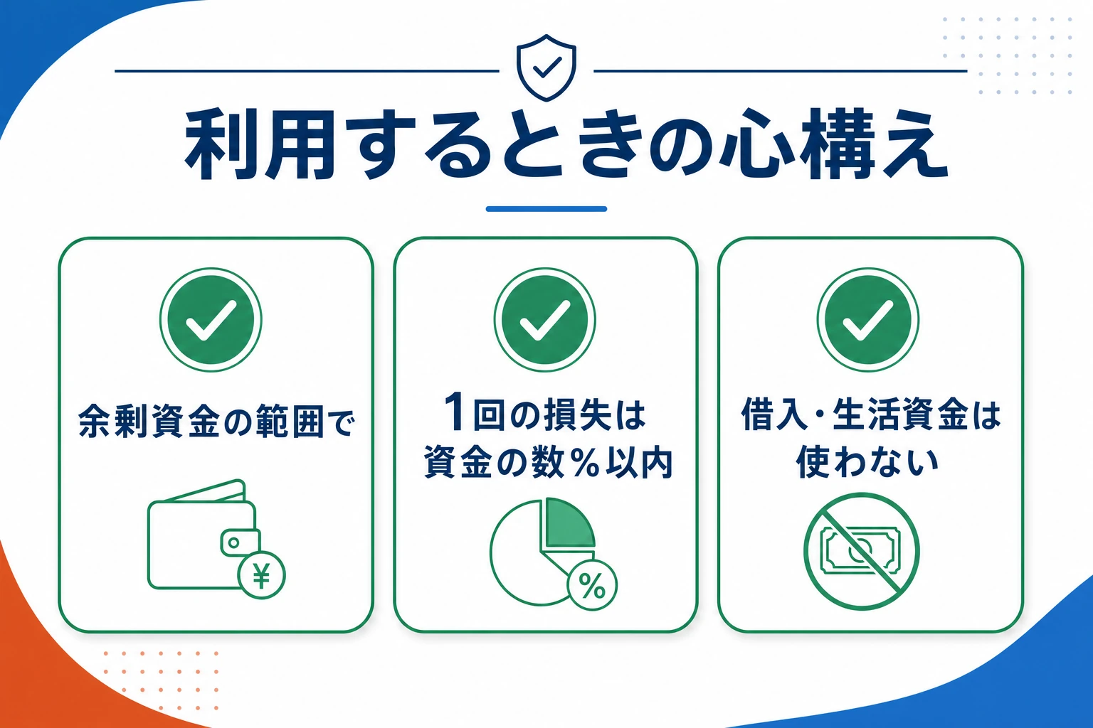 バイナリーオプションを利用する際の心構えを整理した図。余剰資金の範囲で行う・1回の損失を資金の数%以内に抑える・借入資金や生活資金を使わないという原則を図解