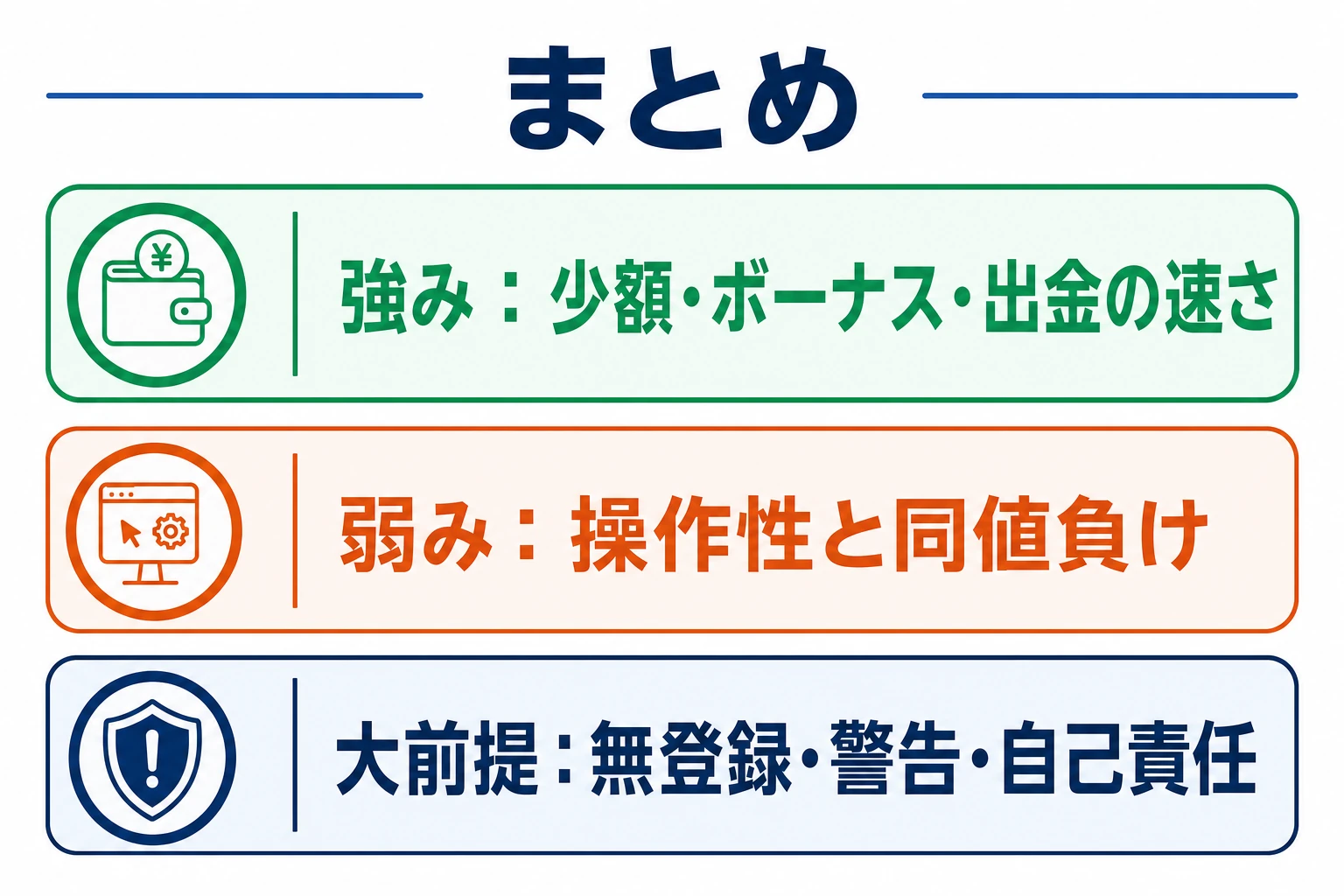 ゼントレーダーの評判検証のまとめ概念図。少額・受け取りやすいボーナス・出金の速さが強み、操作性と同値負け・無登録と警告が弱みという結論を整理