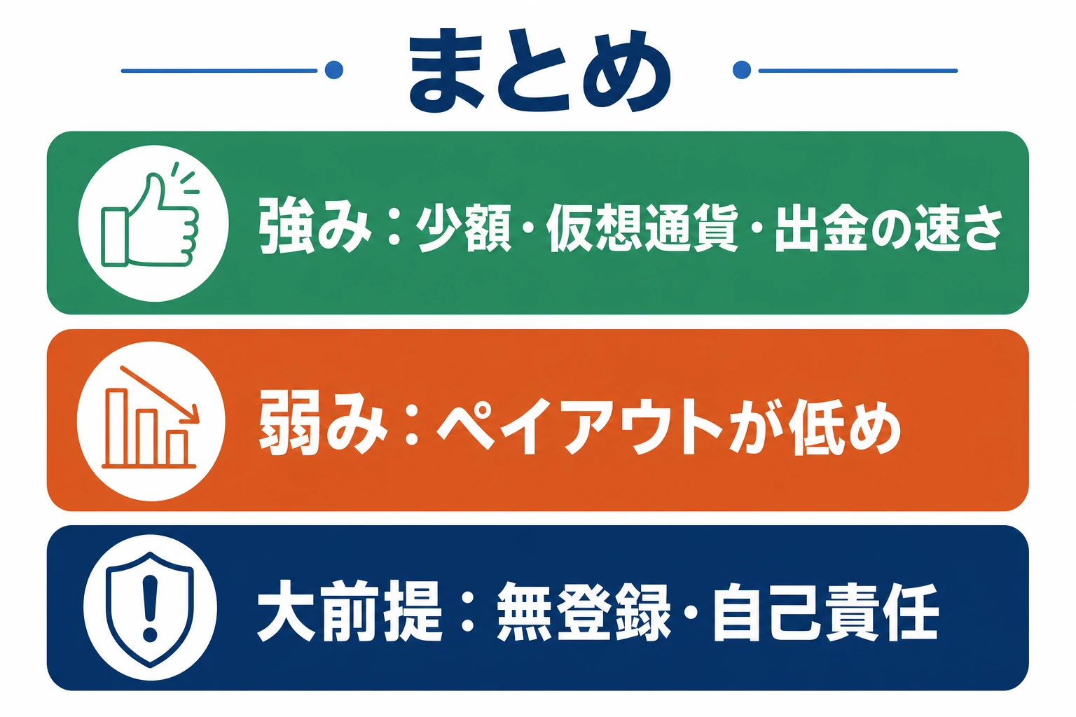 ファイブスターマーケッツの評判検証のまとめ概念図。少額・仮想通貨・出金の速さが強み、ペイアウトの低さと無登録が弱みという結論を整理