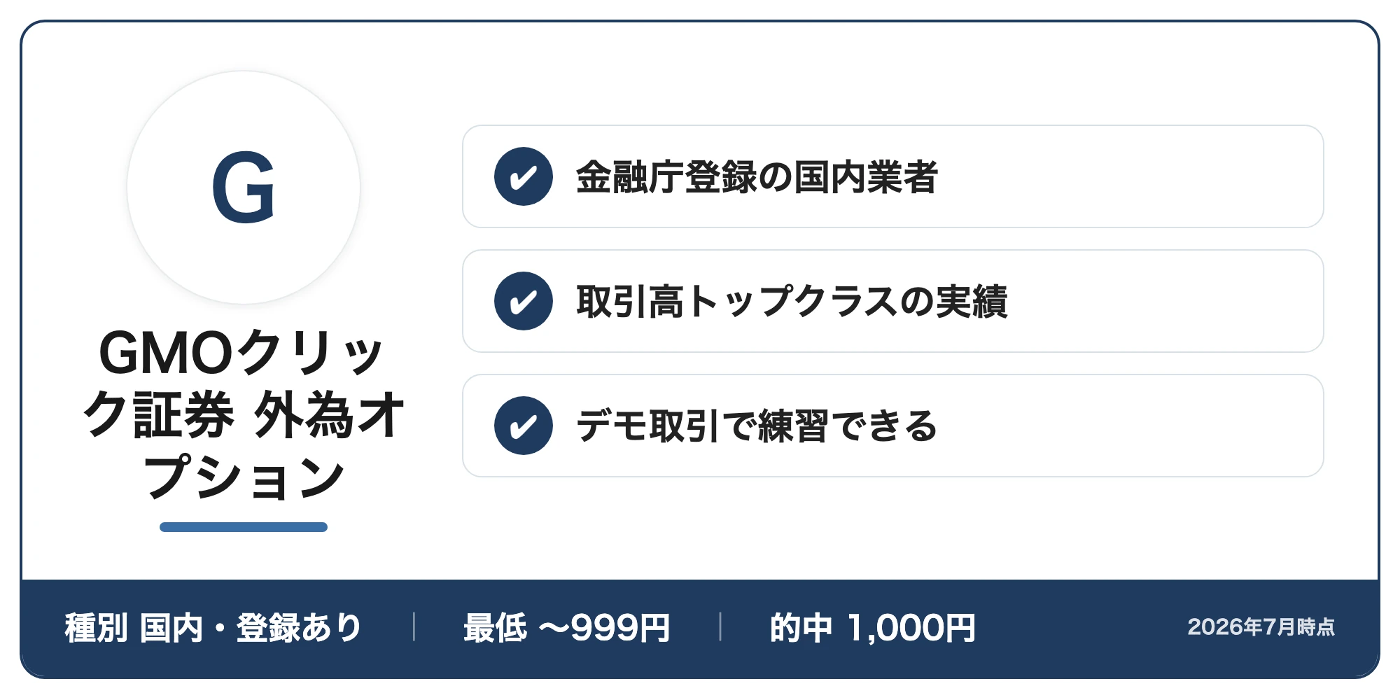 GMOクリック証券 外為オプションの紹介カード:金融庁登録の国内業者・取引高トップクラスの実績・デモ取引で練習できる(種別国内・登録あり・最低〜999円・的中1,000円、2026年7月時点)