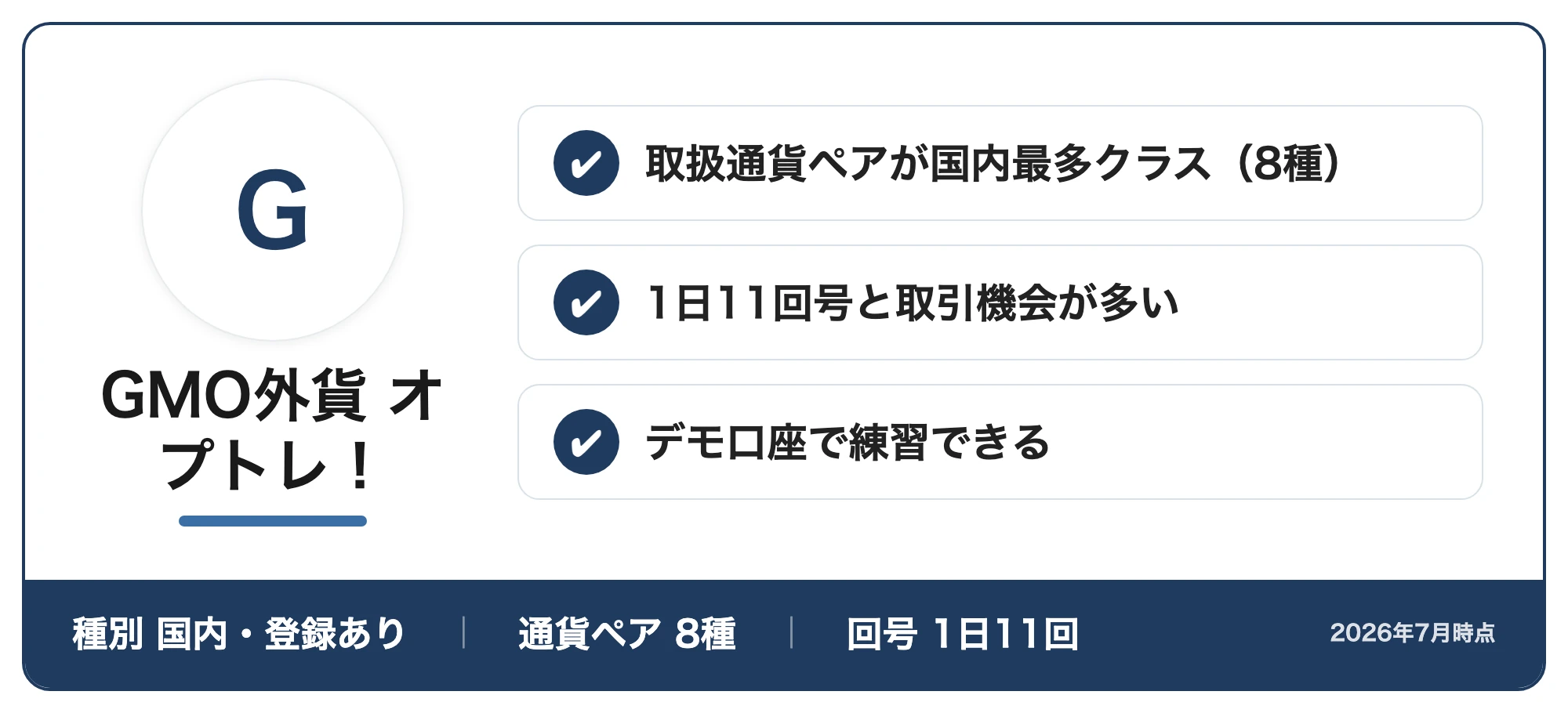 GMO外貨 オプトレ!の紹介カード:取扱通貨ペアが国内最多クラス(8種)・1日11回号と取引機会が多い・デモ口座で練習できる(種別国内・登録あり・通貨ペア8種・回号1日11回、2026年7月時点)