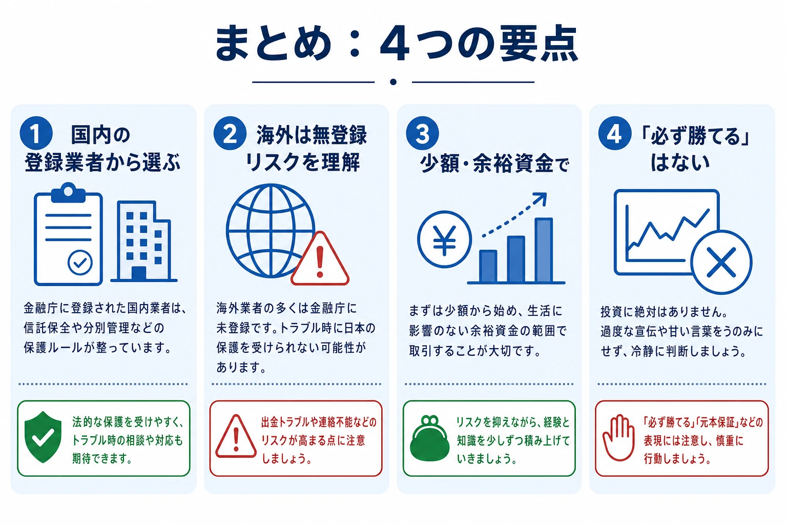 記事のまとめ図:①国内の登録業者から選ぶ②海外は無登録リスクを理解③少額・余裕資金で④『必ず勝てる』はない、という4つの要点。2026年7月時点