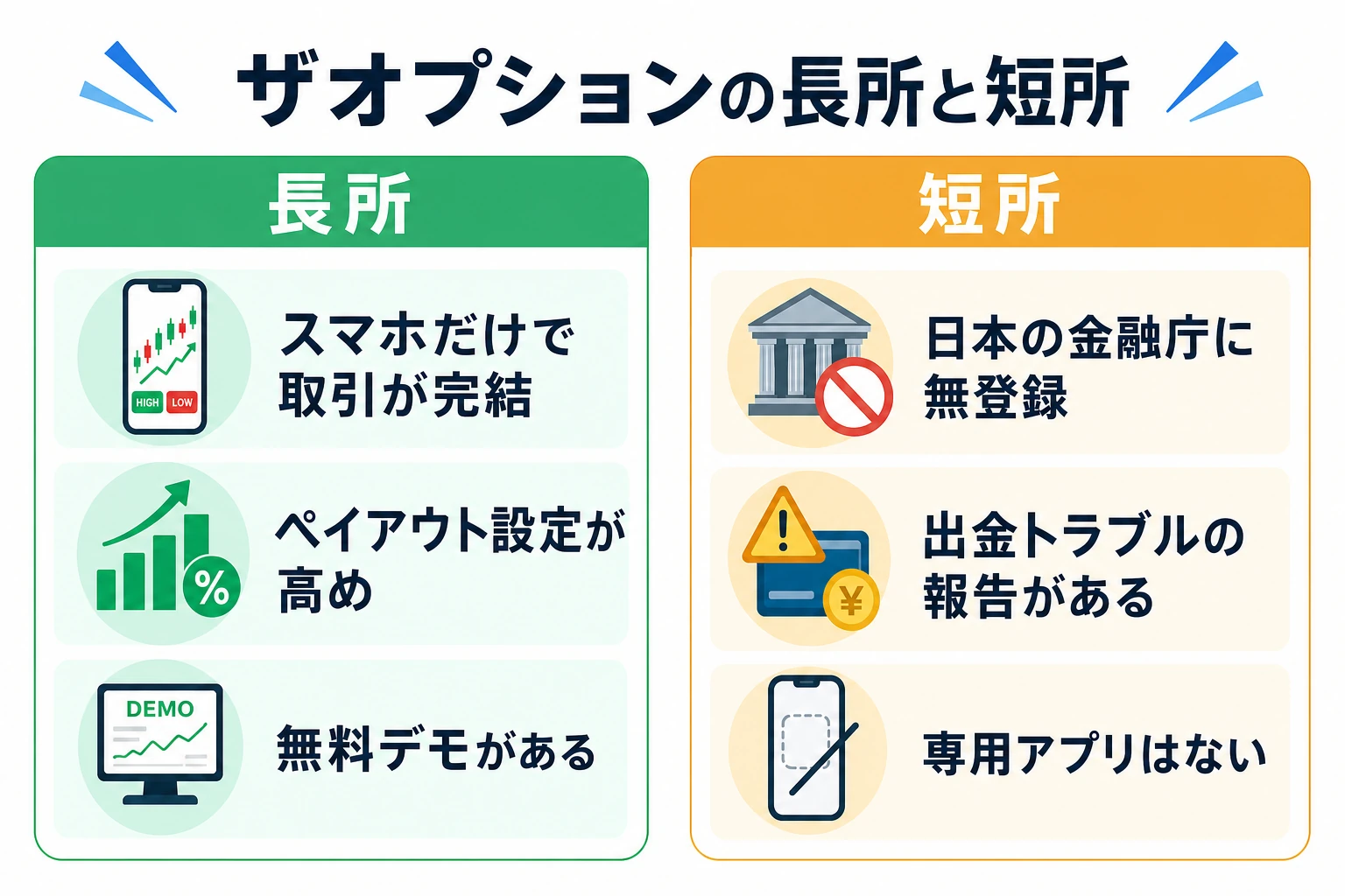 ザオプションの長所と短所を二つのパネルで整理した図