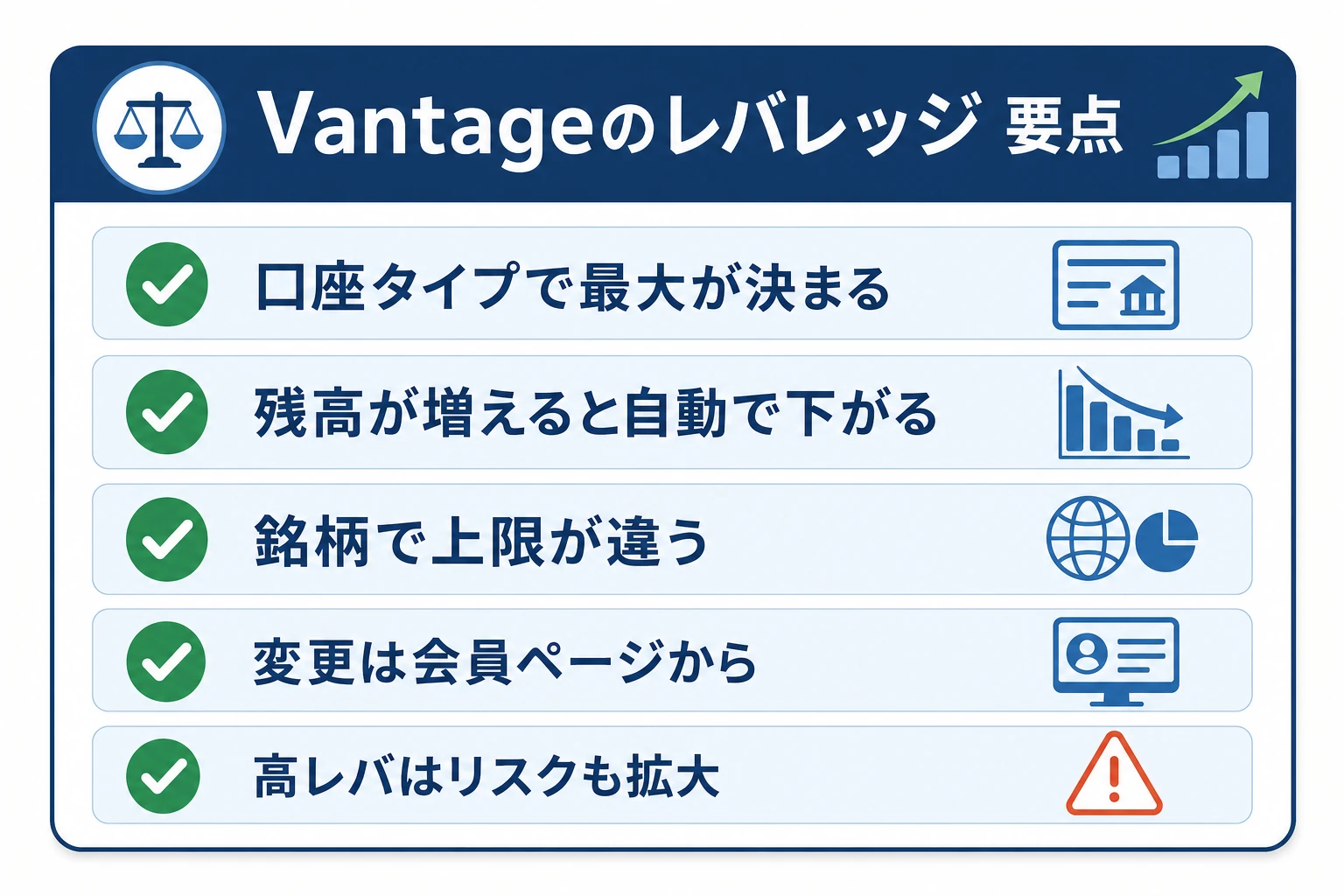 Vantageのレバレッジの要点をまとめたチェックリスト図