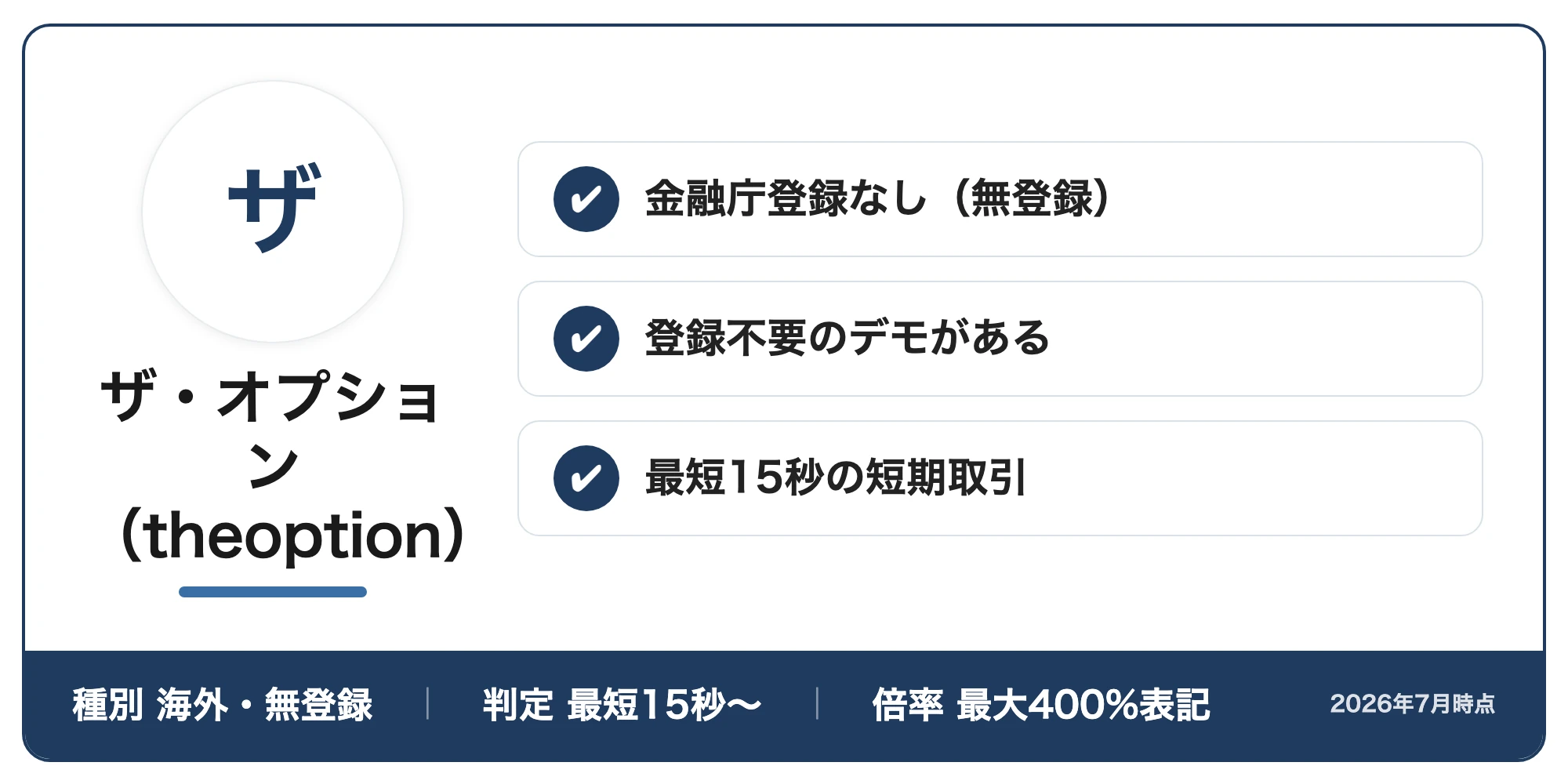 ザ・オプション(theoption)の紹介カード:金融庁登録なし(無登録)・登録不要のデモがある・最短15秒の短期取引(種別海外・無登録・判定最短15秒〜・倍率最大400%表記、2026年7月時点)