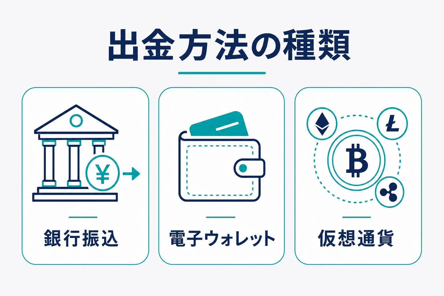 ザオプションの出金方法の種類（銀行振込・電子ウォレット・仮想通貨）を示した図