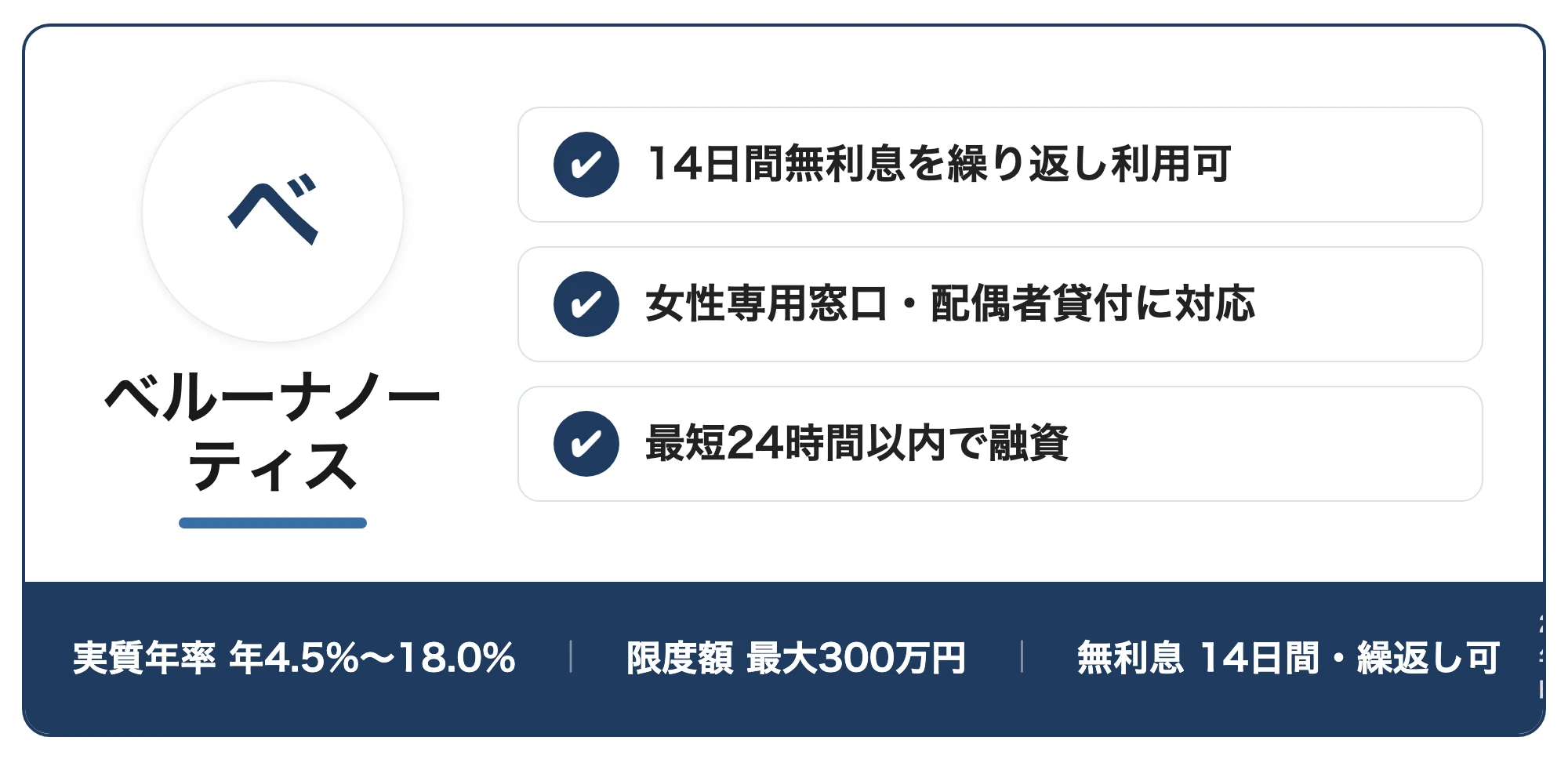 ベルーナノーティスの紹介カード：14日間無利息を繰り返し利用可・女性専用窓口・配偶者貸付に対応・最短24時間以内で融資（実質年率年4.5%〜18.0%・限度額最大300万円・無利息14日間・繰返し可、2026年8月時点）