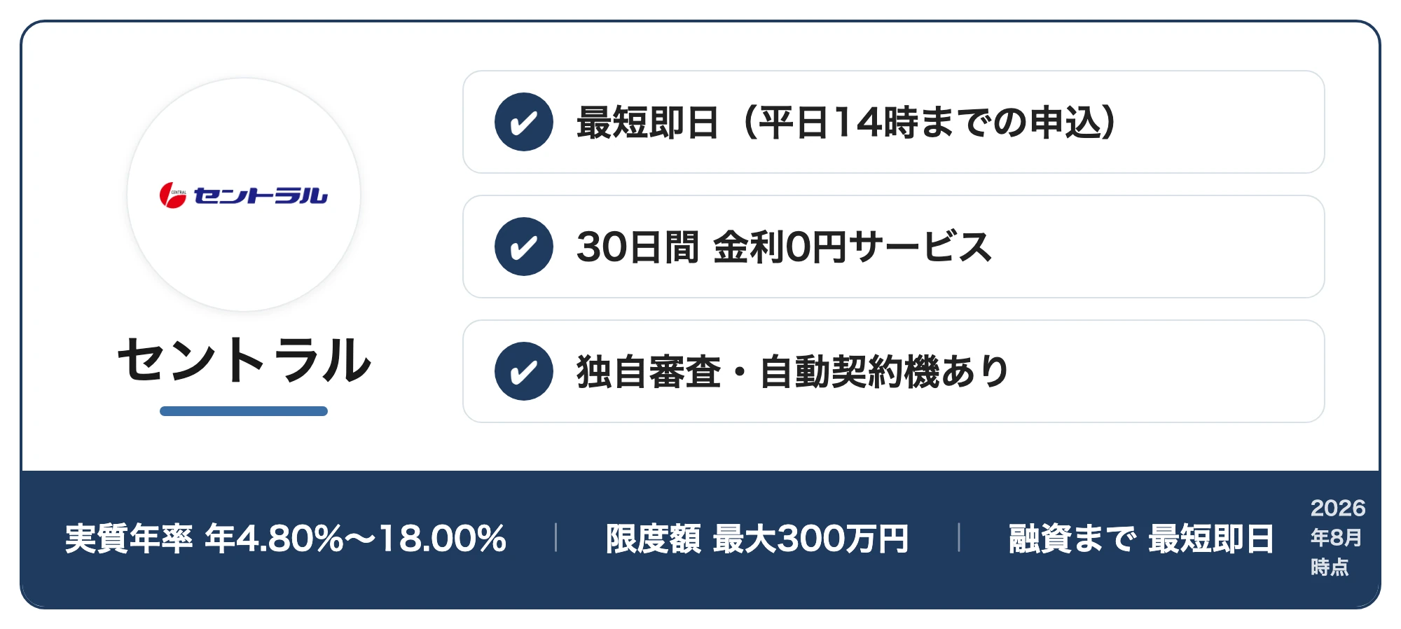 セントラルの紹介カード：最短即日（平日14時までの申込）・30日間 金利0円サービス・独自審査・自動契約機あり（実質年率年4.80%〜18.00%・限度額最大300万円・融資まで最短即日、2026年8月時点）