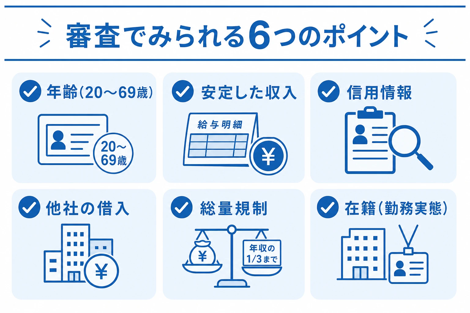 セントラルの審査でみられる6つのポイントをチェックリスト形式で示した図。年齢・安定した収入・信用情報・他社借入件数と金額・総量規制・在籍(勤務実態)の6項目をアイコン付きで整理