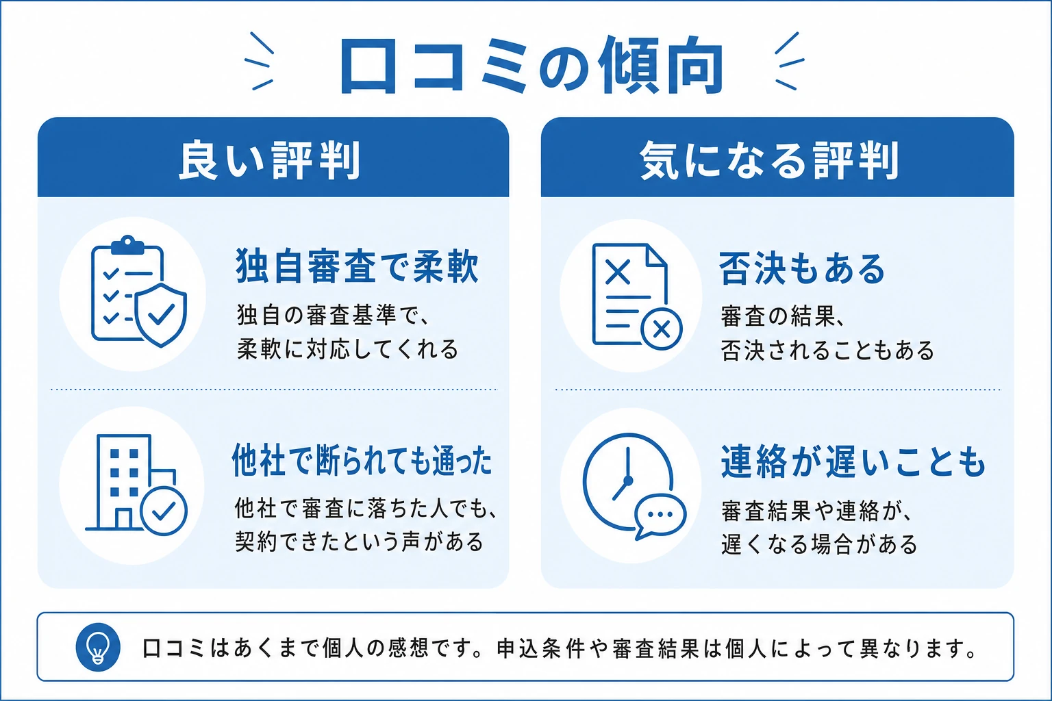 セントラルの口コミ傾向を良い評判と悪い評判に分けて示した図。良い評判は独自審査で柔軟・他社で断られても通った、悪い評判は否決もある・電話連絡が多い・折り返しが遅いことがある、という両面を対比