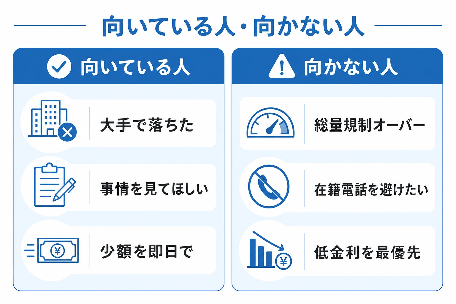 セントラルが向いている人と向かない人を左右で対比した図。向いている人は大手で落ちた・事情を聞いてほしい・少額を即日で、向かない人は総量規制オーバー・在籍確認を絶対に避けたい・とにかく低金利を最優先、という対比