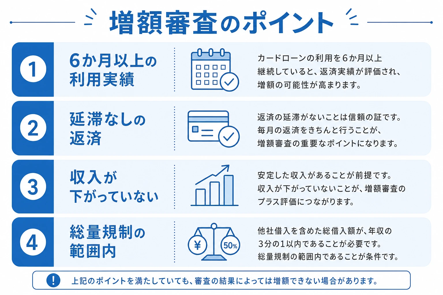 セントラルの増額審査のポイントを示した図。6か月以上の利用実績・延滞なしの返済・収入の維持・総量規制の範囲内、という増額に必要な条件をステップで整理した図