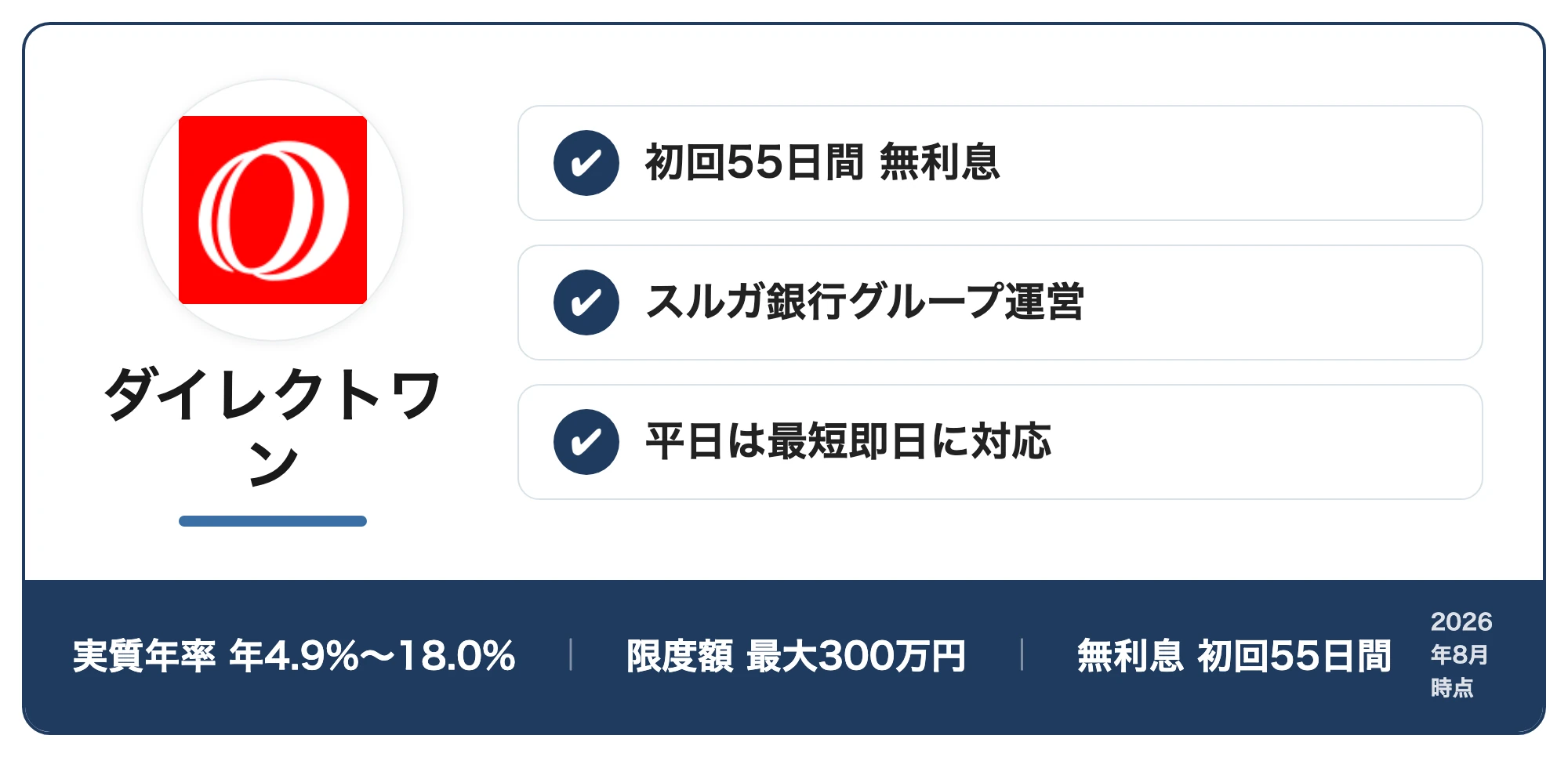 ダイレクトワンの紹介カード：初回55日間 無利息・スルガ銀行グループ運営・平日は最短即日に対応（実質年率年4.9%〜18.0%・限度額最大300万円・無利息初回55日間、2026年8月時点）