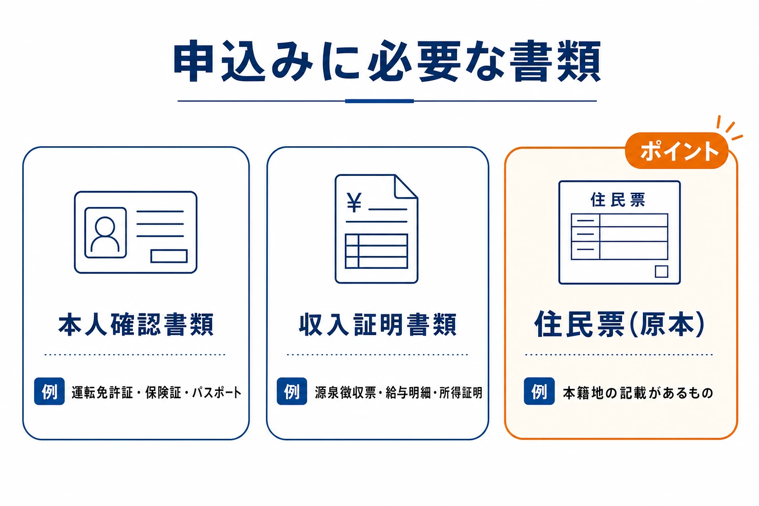 フクホーの申込みに必要な書類。本人確認書類、収入証明書類、そして本籍地記載の住民票原本