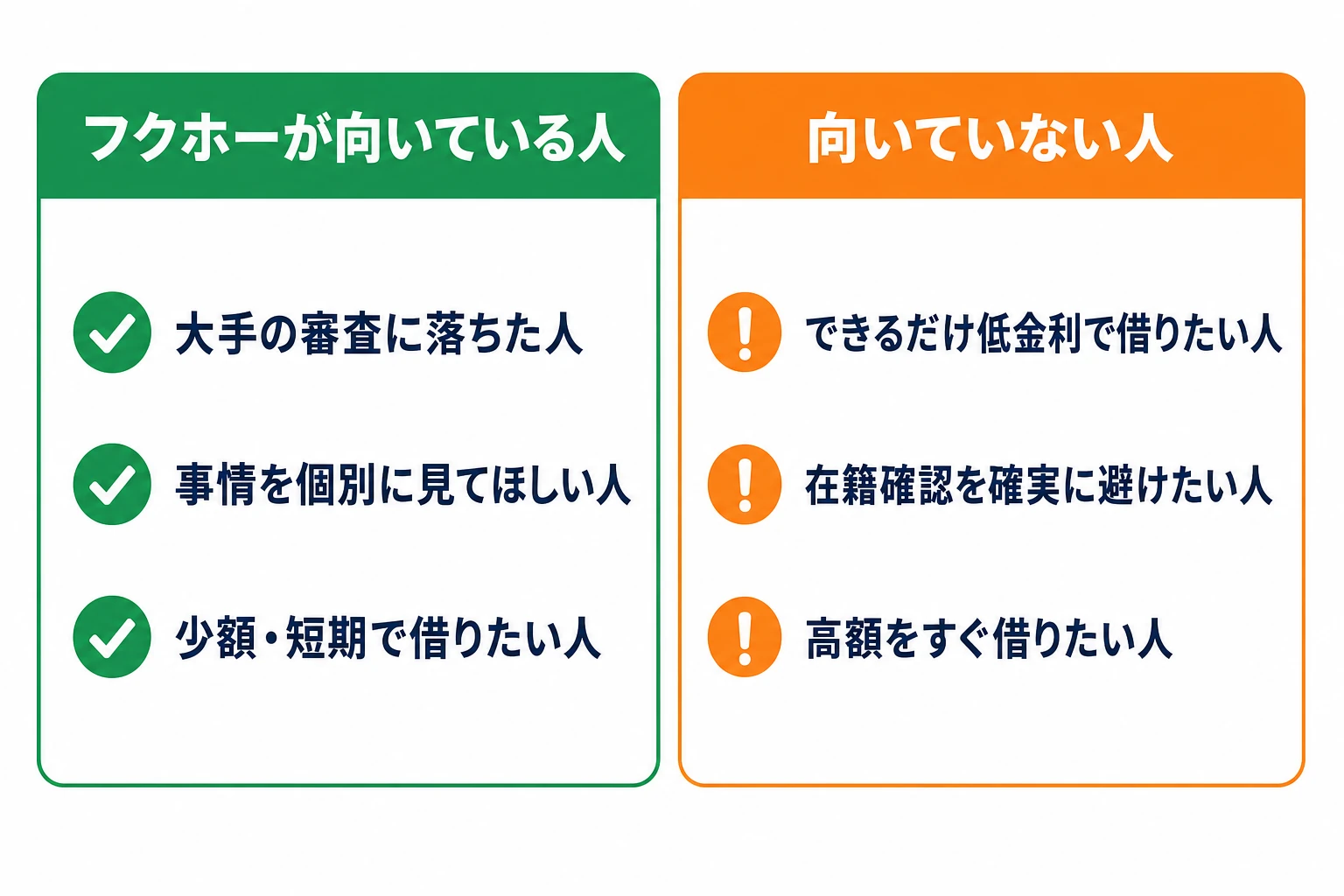 フクホーが向いている人は大手に落ちた人・事情を見てほしい人・少額短期の人。向いていない人は低金利希望・在籍確認を避けたい人・高額をすぐ借りたい人